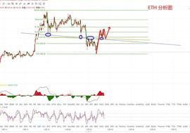12.23以太坊早间行情分析及操作策略_以太坊:ETH