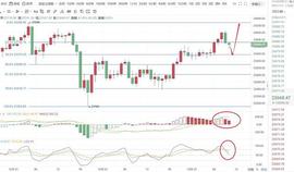 至臻说币：比特币强势上拉 有望再刷新高  行情回调能否重回24000？_EWS:ERC420