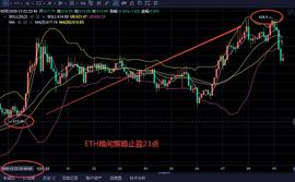 以太坊昨日晚间策略已经完美止盈23点_OMM:比特币