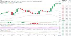 华汇资本：12.23比特币慢涨不停 日内止涨还是冲高？_比特币:300