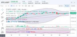 陈楚初：比特币波动逐渐压缩  盘整行情跃然于纸_DEX:uniswap币