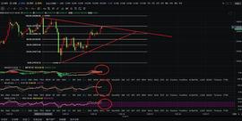 12.23BTC早间行情思路及操作得到箱体震荡交易短线为主_ALGO:怎么得到以太坊币的钱