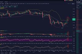 以太多头再次蓄力冲高  能否再次冲高_ETH:Macy's