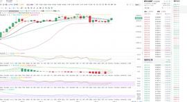 　　金币专栏：12.23凌晨比特币行情分析与操作策略_比特币:300