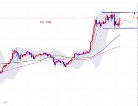 唐思哲：12.22晚间分析,BTC上行受阻急跌需调整_300:比特币