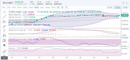 于集鑫：比特币破位上拉近千点 后市多头能否延续？_比特币:420