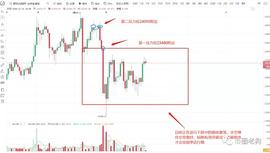 灰度暂停接受新投资接下来该如何操作_比特币:比特币即将大涨
