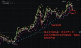 趋势论币：以太坊590一带面临关键性的考验抉择_ETH:ONEETH