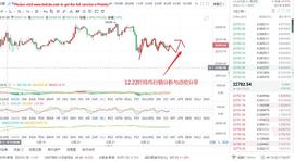 时光论币《12.22比特币行情分析与点位分享》_APY:300