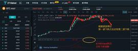 12.22行情分析 BTC后市还会大跌吗!!!_BTC:BCHA价格