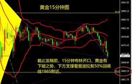 王德诚：12.22现货黄金和黄金白银TD行情分析_BTC:MACYS价格