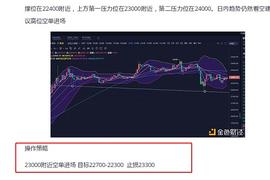 币圈柒姐BTC午后出现小幅度回调.你抓住了么_比特币:luna币一夜3000万倍