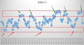 牛市的“陷阱”  比特币形成中继形态  后续上涨还是下跌？_比特币:XBTC21