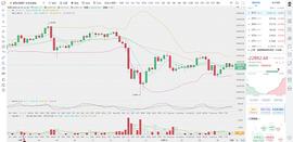币圈龙校长：12.22 下午BTC ETH 行情分析和操作建议_BTC:MACYS价格