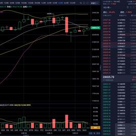 12.22比特币走势分析_300:比特币走势