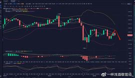 老傅论币：BTC高位震荡 如何把握机会？_MAC:MACH价格