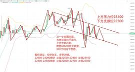 林开说币：12.22BTC早间行情图_BTC:BOBO