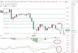 12.22 ETH行情分析以及操作上的现价单以及指标讲解_TOP:Topshelf Finance