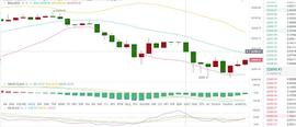 思成论币： 12.22  BTC  行情分析及操作建议_ECOC:BKING