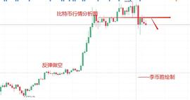 李币胜：12.22比特币反弹无效触顶直接空_比特币:比特币美元指数