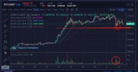 12月22日比特币早间行情：目前牛市结构依旧是相对健康的？_AIM:AIMemes