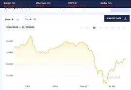 匠润：灰度“私人配售”减缓机构资金流入 比特币价格进入巨幅调整期_ETH:bsv币最新行情
