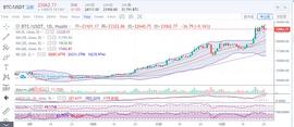 币圈王哥：比特币行情修复整理  多头情绪不断升温_比特币:Yuang Coin