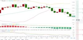 思成论币： 12.22  ETH  早间行情分析及操作建议_BTC:btc兑换人民币汇率查询