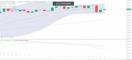 江枫：比特币突破24000  怎样在市场上以最少的风险谋取最大的利益_300:YFTether