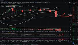 金佳说币：12.22ETH凌晨行情分析与操作建议：_ETH:MAC价格