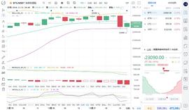 马校长论币：12.21夜间BTC行情分析与操作建议_MAC:sbtc币最高涨到多少
