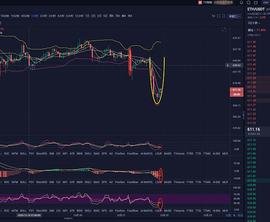 以太多次跳水  底部已到_ETH:MAC