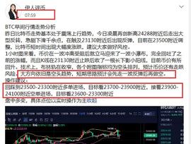 比特币止盈提醒12/21_BTC:莱特币能取代比特币吗