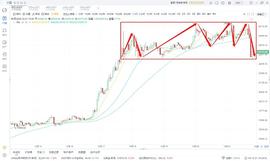 20201221 比特币晚盘_BTC:OBTC币