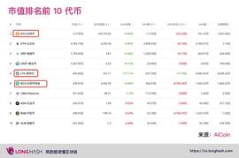 从四个维度看公链发展现状_以太坊:ZOS