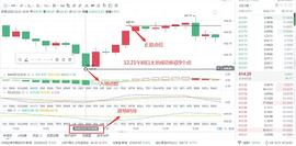 12.21午间以太坊止盈通知_TMA:以太坊
