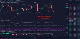 12.21欧股开盘重搓  美国股指期货跳水  币价将向下回调_WETH:COMFI币