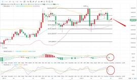 艾华论币：12.21行情瞬息万变 今天我们的目标多还是_BTC:btc交易平台有哪些