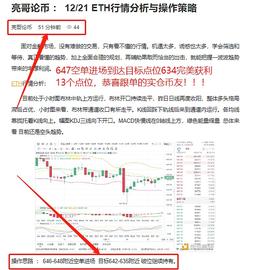 亮哥论币 ： 以太坊精准布局 获利13个点位 止盈出局_JAM:JAM币