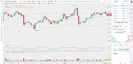 币圈龙校长：12.21下午 BTC 比特币行情分析及操作建议_BTC:MIND币