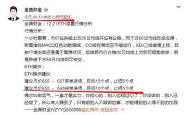 金鼎财金：12.21ETH止盈提醒及午后行情分析_BTC:XRP