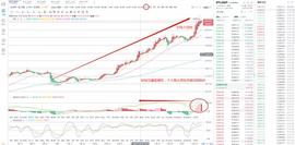 25000点还有多久_MAC:BTC