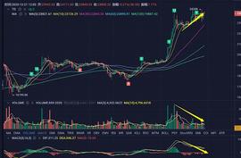 12.21交易思路分享_BTC:LTC