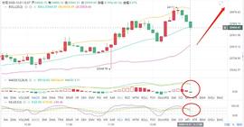 老叶策币：12.21午间 BTC行情分析和操作_BTC:MAC