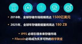 fil的未来价值_FILE:区块链