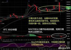 骑士论币12月21日早间分析_BTC:PoolTogether