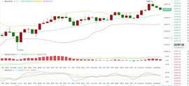 思成论币：  12.21  BTC  行情分析及操作建议_BTC:BSV