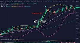 五哥说币：比特币以太坊12.21行情及操作分析_MAC:MACYS