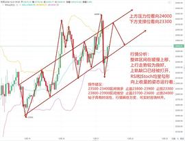 林开说币：12.21BTC早间行情分析_BTC:Bob LION Inu