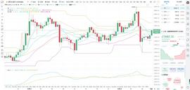 比特币刘先生：12.21 比特币行情分析行情分析及操作建议_300:USD